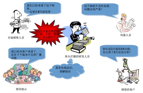 想做個網絡推廣