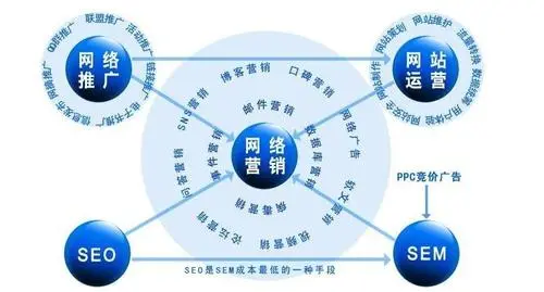做一名網絡推廣專員，沒人帶領的前提下