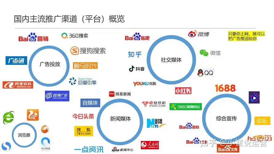 一個(gè)新入門(mén)的網(wǎng)絡(luò)推廣員