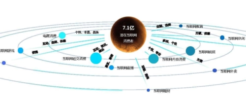 想問現在網絡熱門需要推廣的行業有哪些