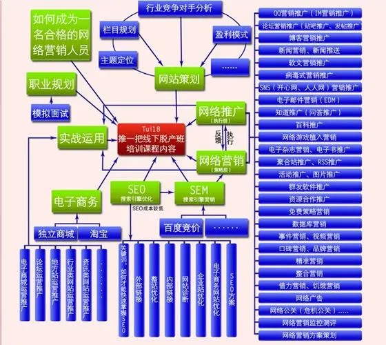 大家覺得網絡推廣的工作有前途嗎？