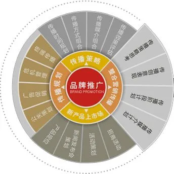 網絡推廣專員感覺有點像文職，發展前景好嗎？