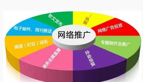 大家覺得網(wǎng)絡(luò)推廣的工作有前途嗎？