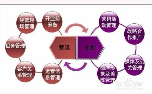 網(wǎng)絡(luò)推廣有前途嗎？有何發(fā)展方向？