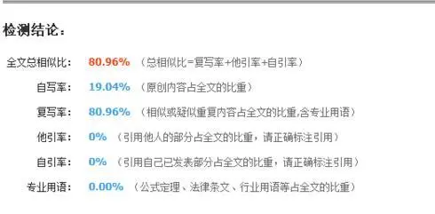 小論文要查重嗎？