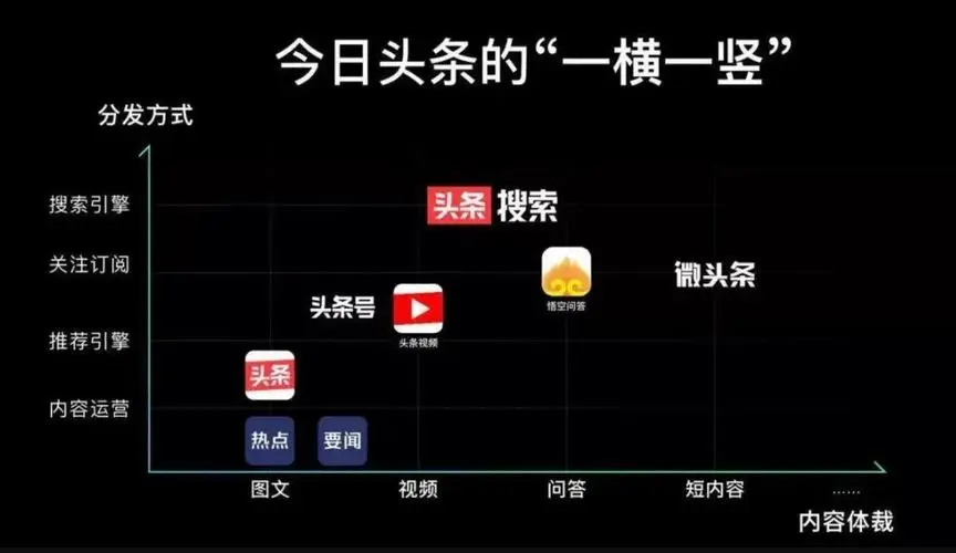 剛做銷售，是搜狗推廣，想問現在網絡熱門需要推廣的行業有哪些 找資料找的太頭疼。求幫助！？