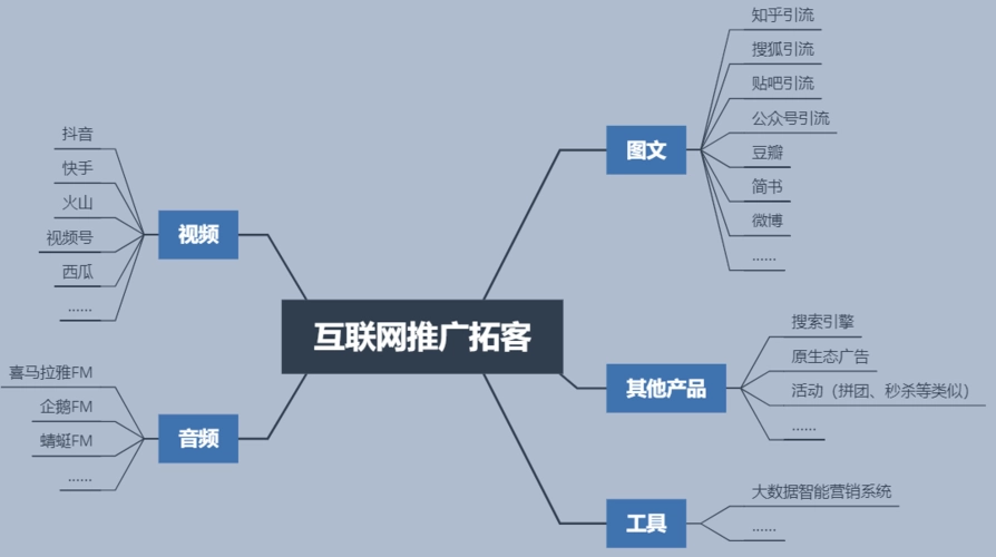 我的公司比較小，想做個網絡推廣