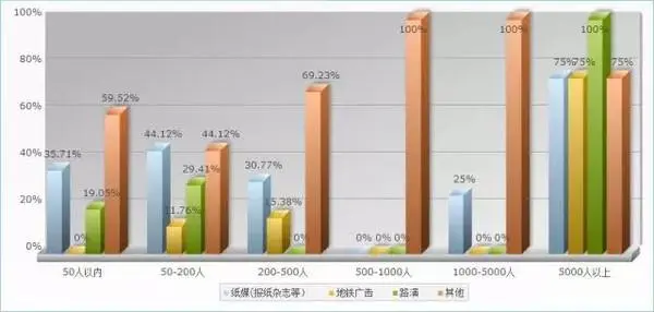 網絡推廣哪些免費渠道流量比較大？