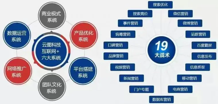 怎么選擇一個靠譜的網絡優化推廣公司？