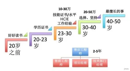 以挖多少幣?