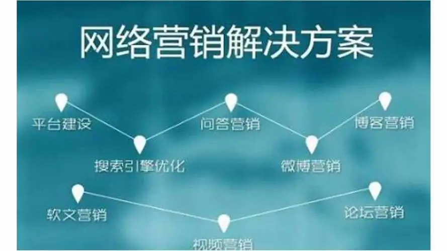 網絡推廣軟件好不好用？