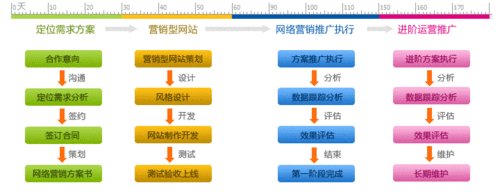 網絡運營、網絡營銷、網絡推廣之間的關系是什么，是怎么分工的？
