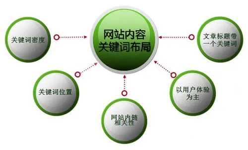 網絡推廣到底是怎么做？