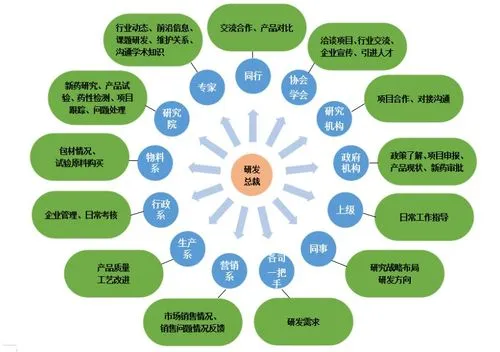 做網絡銷售在一個公司上班一個月沒有什么成果