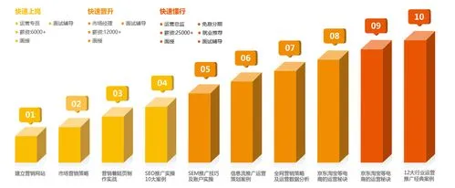 第一次創業，想開個網絡推廣公司，需要做好哪些準備，有未來嗎？