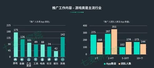 網絡推廣賺錢么？