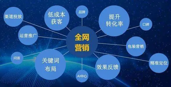 公司要做SEO整站優(yōu)化，要注意哪些點(diǎn)？