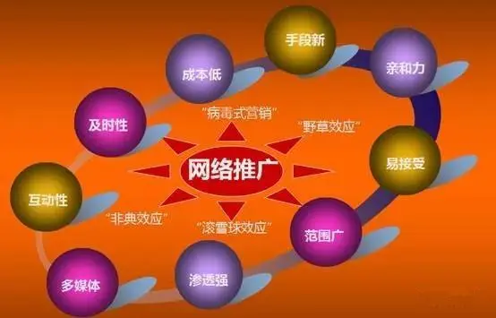 0成本網(wǎng)絡(luò)推廣怎么做：寫好網(wǎng)絡(luò)推廣文章6個技巧
