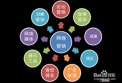 我的公司比較小，想做個(gè)網(wǎng)絡(luò)推廣