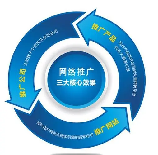 國內有哪些比較好的網絡營銷 / 推廣公司？