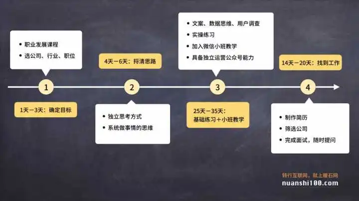 網絡推廣公司的客戶類型很多，這篇文章做了小小的總結