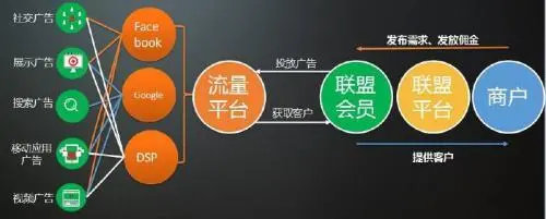 作為一家公司的網(wǎng)絡(luò)推廣，需要掌握什么樣的專業(yè)技能？