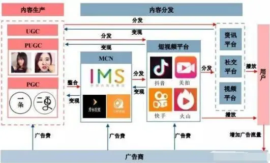 網絡推廣是干嘛的怎么學