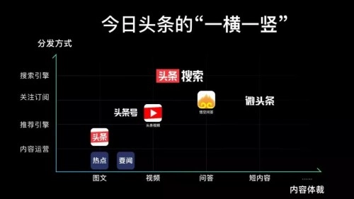 請(qǐng)問那些APP適合用來做網(wǎng)絡(luò)推廣，比如今日頭條這種，類似的也行？
