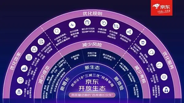 做網絡廣告需要文網文證嗎？
