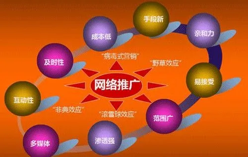 請問那些APP適合用來做網絡推廣,比如今日頭條這種,類似的也行?