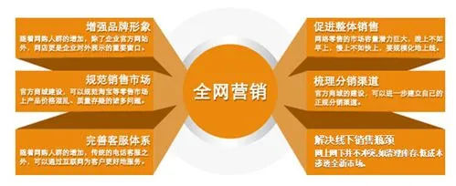 做網(wǎng)絡(luò)推廣需要什么科目-網(wǎng)絡(luò)推廣要怎么做？