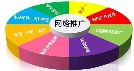 網絡推廣和網絡營銷有什么區別呢？