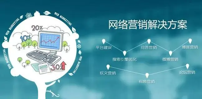 剛做網絡銷售，壓力好大，別人新來的都一直開單，自己一直是0怎么辦，心態崩了？