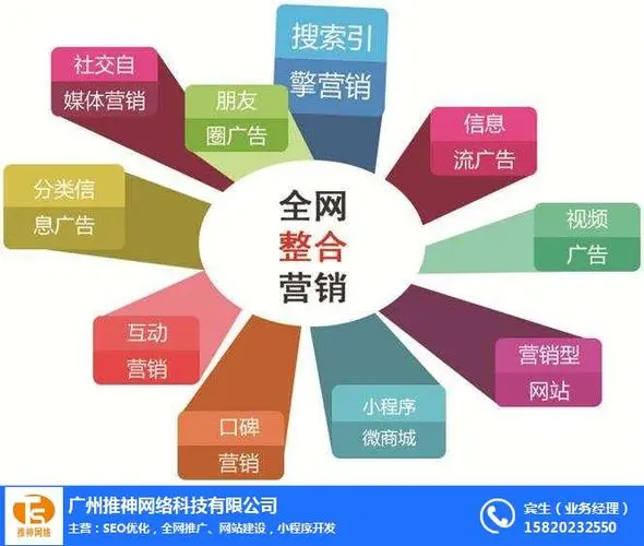 大家覺得網絡推廣的工作有前途嗎？