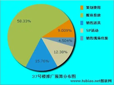 網絡推廣都有哪些渠道呢？