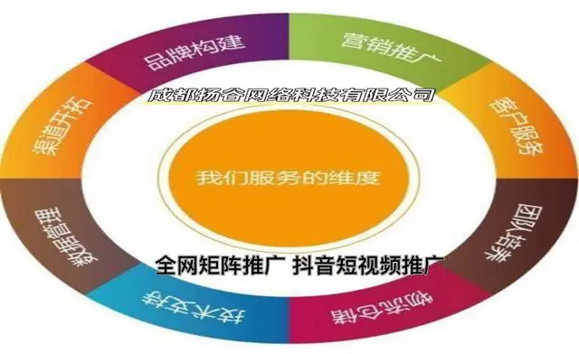 一個月只有2000的百度推廣費用,要50萬的網絡銷售額,怎么實現?