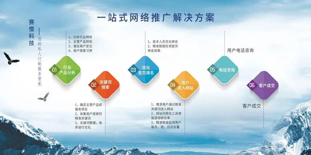 一般做網絡推廣的手法有哪些？