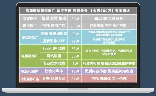 網(wǎng)絡(luò)推廣 的收費(fèi)方式