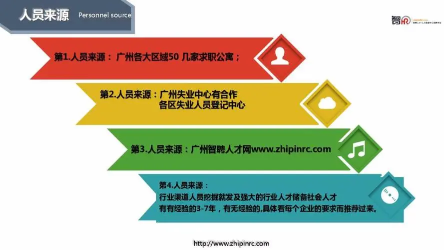 做一名網絡推廣專員，沒人帶領的前提下