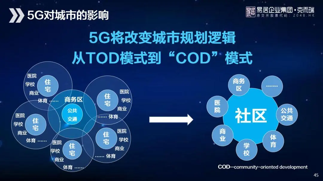 5G時代是否對營銷推廣有影響？