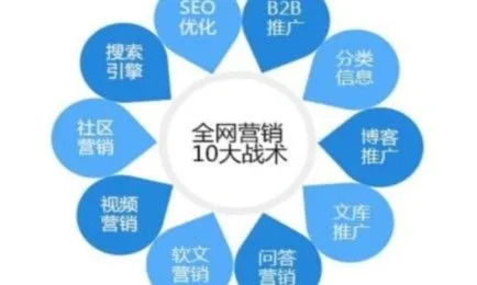 網(wǎng)絡(luò)推廣的前景如何？工資水平怎么樣?