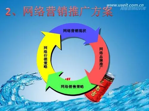 網(wǎng)絡營銷的推廣方式和策略方式是那些呢？
