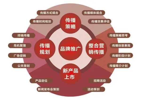 一個月只有2000的百度推廣費用
