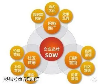 國內有哪些比較好的網絡營銷 / 推廣公司?