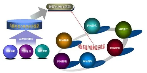 大家覺得網(wǎng)絡(luò)推廣的工作有前途嗎？