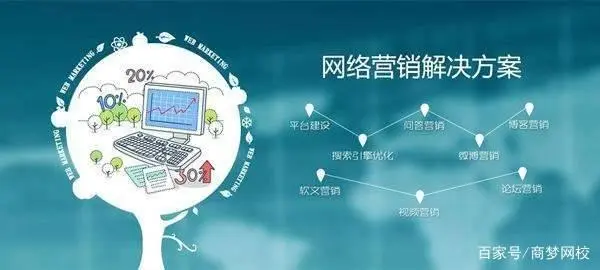 網絡推廣方式就只有傳統的那幾種比較死方法嗎？