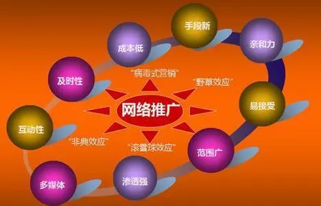 為什么那么多人要做網(wǎng)絡(luò)推廣?