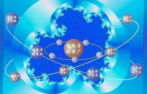 大家覺得網絡推廣的工作有前途嗎？