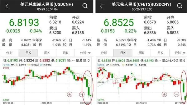 一比特幣等于多少人民幣？