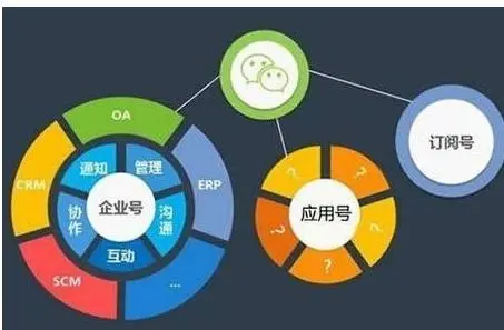 <h2>做一名網(wǎng)絡(luò)推廣專員，沒人帶領(lǐng)的前提下，靠自己摸索三個(gè)月一個(gè)客戶都沒有，我需要大家的指導(dǎo)，怎么去推廣？</h2><p align="center"></p><p>兩個(gè)要點(diǎn):</p><p>一，推廣平臺的選擇決定</p><p><b>把網(wǎng)絡(luò)平臺當(dāng)做是每一個(gè)市場</b>，但并不是每個(gè)人都喜歡同一個(gè)市場，所以自己要學(xué)會調(diào)研分析自己的目標(biāo)群體善于聚集在哪個(gè)市場，你就去做那個(gè)市場就行。</p><p>在那些目標(biāo)群體聚集得越多的平臺，成功引流并轉(zhuǎn)化的幾率就越大，未來的發(fā)展方向更偏向于垂直細(xì)分領(lǐng)域。</p><p ><br/></p><p>二，內(nèi)容輸出</p><p>吸引不到流量（用戶），首先反問自己，是不是自己的內(nèi)容在哪里出錯了？</p><p>推廣內(nèi)容的創(chuàng)作，就如同在告訴對方某一個(gè)信息并幫助他們解決眼前的問題。做過業(yè)務(wù)（跑市場）的人都知道，如果不能為對方提供價(jià)值，如果不能給用戶提供幫助，他們憑什么信任你？難道緊緊依靠你口中所謂的“好產(chǎn)品”？</p><p ><br/></p><p>以下是我做網(wǎng)絡(luò)推廣的一些技巧:</p><p><a>引流小白怎么成為引流高手？</a>（點(diǎn)擊查看）</p><h2>網(wǎng)絡(luò)推廣專員每天需要做哪些工作？</h2><p align="center"></p><p>如果是公司的一名網(wǎng)絡(luò)推廣人員的話：</p><p>熟知公司企業(yè)文化，公司產(chǎn)品，總體市場戰(zhàn)dao略,竟品廠家的相關(guān)信息，諸入投放平臺，所用關(guān)鍵字，更新頻率，與搜索引擎相同關(guān)鍵字自然排名的比較等</p><p>明確推廣目標(biāo)――利用各種互聯(lián)?網(wǎng)資源、網(wǎng)絡(luò)媒介推廣公司品牌、產(chǎn)品及服務(wù)、提高公司網(wǎng)站曝光度和知名度、公司品牌知名度和美譽(yù)度，運(yùn)用多種網(wǎng)絡(luò)推廣手段來提高網(wǎng)站訪問量及傳播效果</p><p>負(fù)責(zé)公司網(wǎng)站的優(yōu)化和推廣，熟悉網(wǎng)絡(luò)推廣（論壇發(fā)帖、社區(qū)、?email、QQ聊天等）方式，綜合應(yīng)用各種網(wǎng)絡(luò)推廣方式，持之以恒的實(shí)施――評估總結(jié)――改進(jìn)――再實(shí)施</p><p>熟知搜索引擎自然排名規(guī)則?和<a>網(wǎng)站優(yōu)化技巧</a>，熟悉SEO（Search?Engine?Optimization）、精通seo原理和實(shí)施方法、熟悉網(wǎng)頁開發(fā)規(guī)范，熟悉搜索引擎優(yōu)化技術(shù)。做好網(wǎng)站的seo工作：諸如關(guān)鍵字優(yōu)化，meta標(biāo)簽?優(yōu)化，每個(gè)網(wǎng)頁的meta描述，標(biāo)題優(yōu)化，網(wǎng)址URL內(nèi)嵌關(guān)鍵字優(yōu)化等，并積極尋找、交換優(yōu)質(zhì)外鏈。?</p><p>熟悉Blog、論壇、社區(qū)、youtube視頻等，及其他新興網(wǎng)絡(luò)?推廣媒介，并熟練利用搜索引擎、相關(guān)行業(yè)網(wǎng)絡(luò)媒體、郵件、論壇、bbs、blog、IM等多種網(wǎng)絡(luò)推廣方式開展公司網(wǎng)站和相關(guān)產(chǎn)品推廣工作</p><p>不斷強(qiáng)化軟文寫作，博客營銷的能力和溝通能力、強(qiáng)化學(xué)習(xí)相應(yīng)的銷售知識及其技能素養(yǎng)</p><p>熟練運(yùn)用PR值工具，站長統(tǒng)計(jì)工具，流量分析統(tǒng)計(jì)工具，世?界排名工具，世界不同國家和地區(qū)采用的區(qū)域化搜索引擎，WHOIS查詢工具等，做好網(wǎng)站流量的統(tǒng)計(jì)分析工作，總結(jié)各種推廣方式、推廣技巧的有效轉(zhuǎn)化率?</p><p>這就是網(wǎng)絡(luò)推廣專員每天需要做的工作。</p>